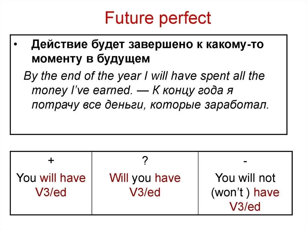 Напишите глаголы в форме будущего времени. Future perfect правила таблица. Время Future perfect в английском языке. Образование Future perfect в английском языке. Future perfect Continuous таблица.