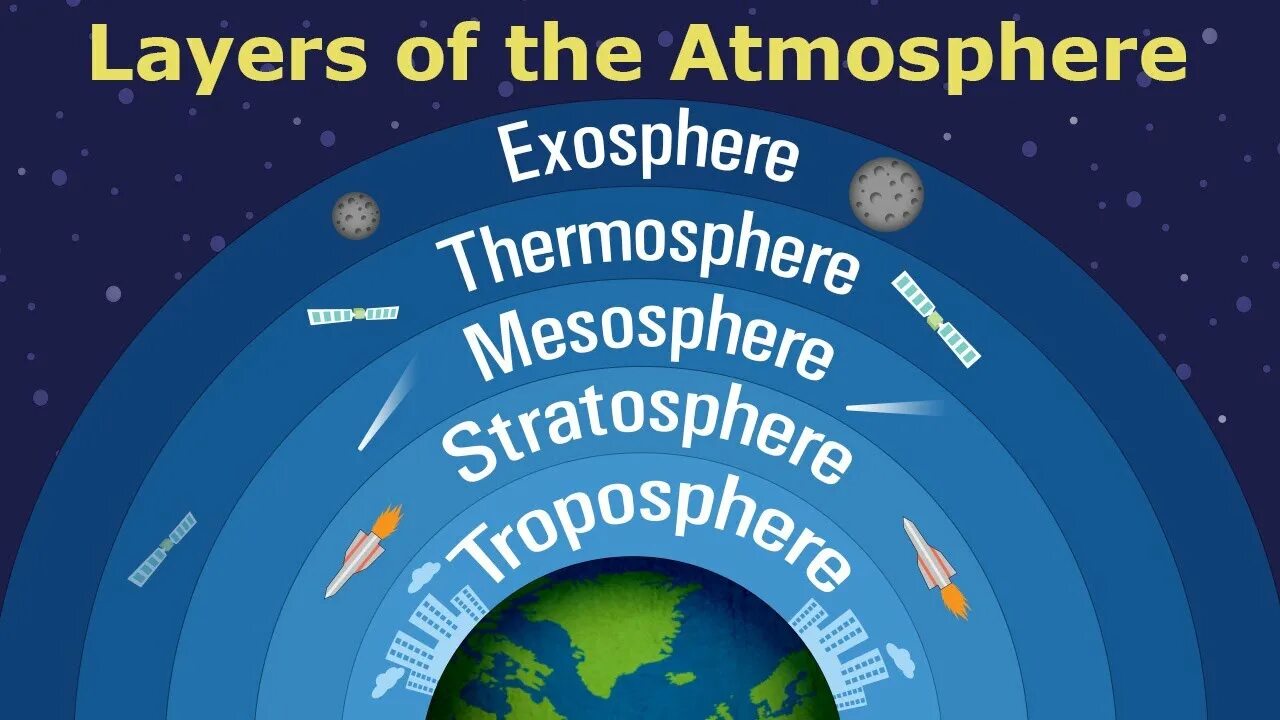Studies of the atmosphere first received. Атмосфера земли. layers of atmosphere. земная атмосфера. атмосфера земли рисунок.