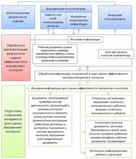Анализ контроль и аудит
