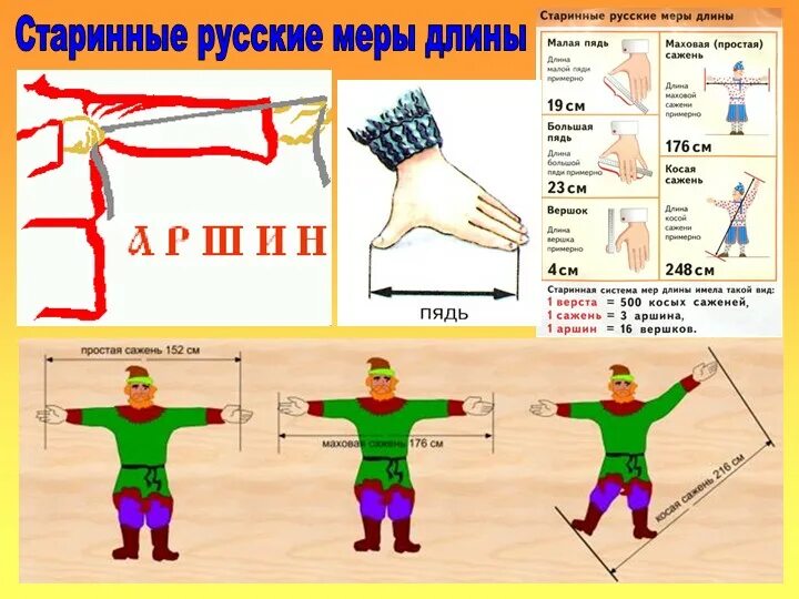 Российская мера. Старинные меры длины. Древние русские меры.