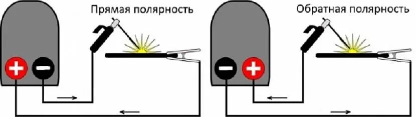 Подключить сварочный инвертор. Полярность при сварке электродом. сварка обратной полярностью инвертором что это. прямая и обратная полярность на сварочном аппарате. прямая и обратная полярность на инверторе.