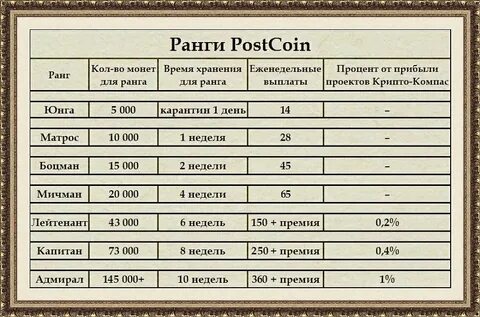Ранги электриков