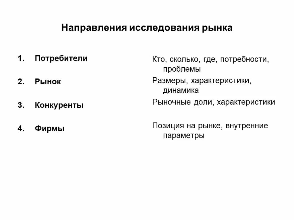 Направления изучения текста. Направления рыночных исследований. рынок, потребители, конкуренты.. конкуренты на рынке. кто потребители на рынке.
