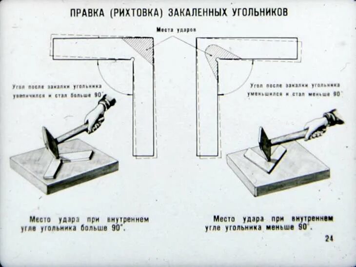 Правка листового металла слесарное дело. Правка и рихтовка металла слесарное дело. Приемы правки листового металла. Правка металла. Правка закаленного металла (рихтовка). Правка ру