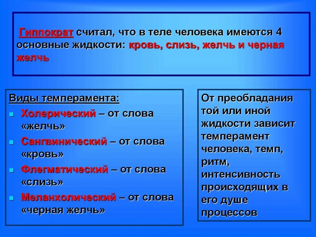 Ветер желчь слизь. Желчь слизь Тип человека. Типы ветер слизь желчь. Человек слизь типы человека. Питание слизь