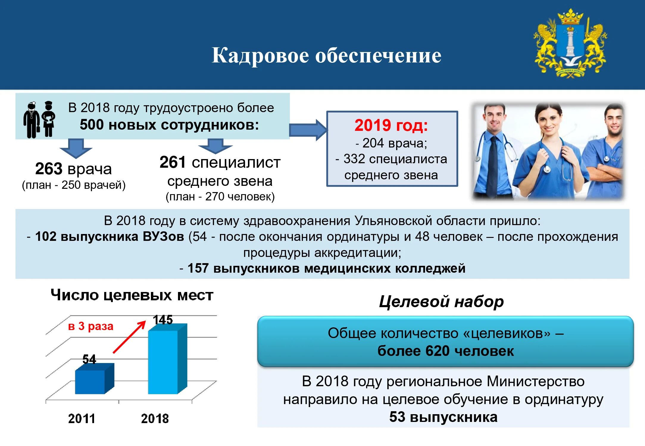 Целевое обучение ярославль. Целевое обучение ярославль