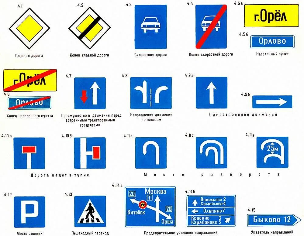 Дорожные знаки регулируют. Дорожные знаки ПДД И их обозначения. Обозначение знаков дорожного движения 2020. Знаки дорожного движения и их обозначения для детей. Знаки доро пнжного дв.