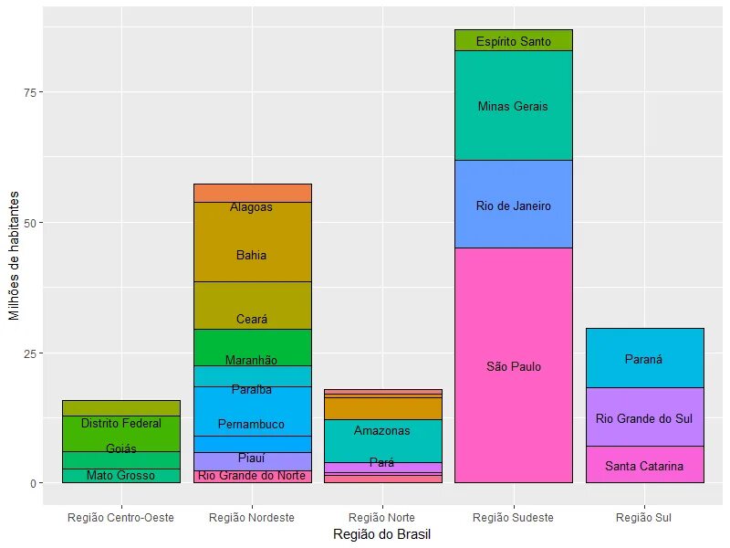Stack based. Описание bar chart. chart title диаграмма. bar chart ielts. bar &amp; stack bar chart.