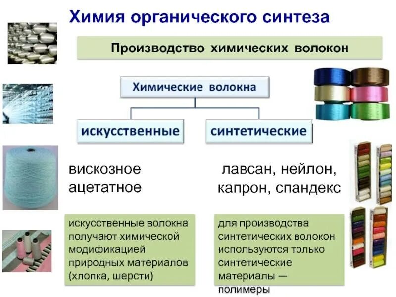 Образцы промышленных тканей