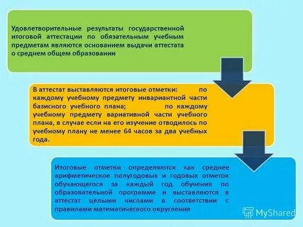 Выдан на основании распоряжения