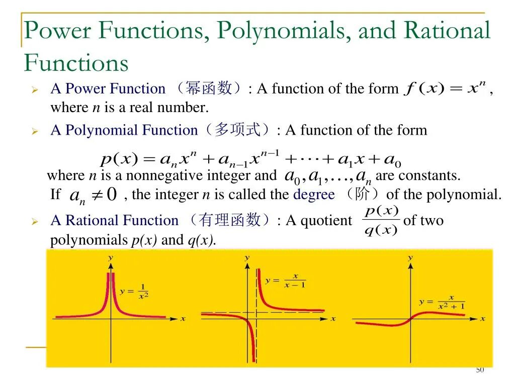 Polynomial function. Функция повер