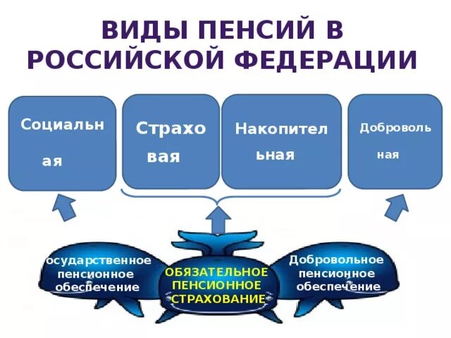 Государственного обязательного пенсионного обеспечения. Государственного обязательного пенсионного обеспечения