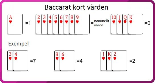 Баккара правила. Баккара значение карт. Баккара карточная игра. Baccarat карты. Игра Baccarat правила.