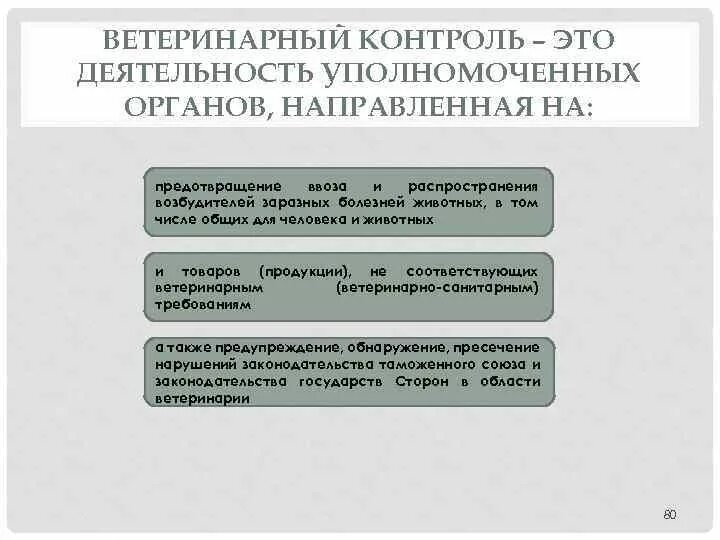 Программа ветеринар. Таможенный ветеринарный контроль. Физический ветеринарный контроль. Ветеринарный контроль форма. Виды ветеринарного контроля.