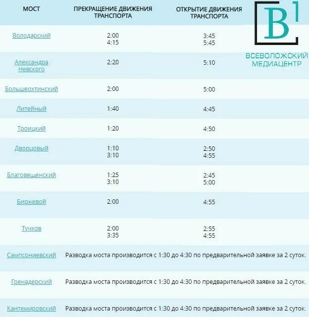 Развод мостов расписание 2022. График развода мостов в Санкт-Петербурге 2021. График разводки мостов СПБ 2021. Развод мостов в Санкт-Петербурге расписание 2022. Разводные мосты в Санкт-Петербурге расписание 2022.