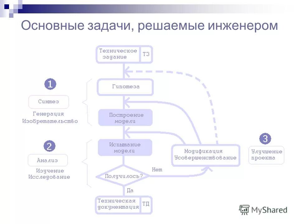 Функционал программы 1с бухгалтерия. 1с 8. 1с 8. Структура подчиненности 1с. 3 в иерархии.