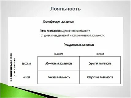Примеры лояльности