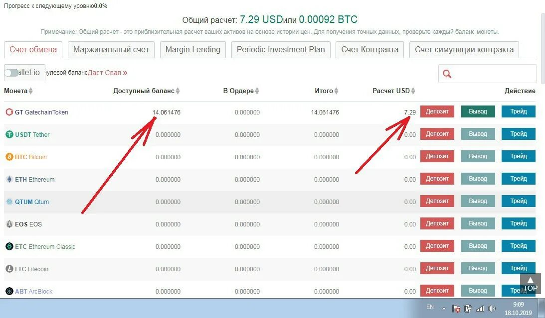 Результаты биржи сегодня