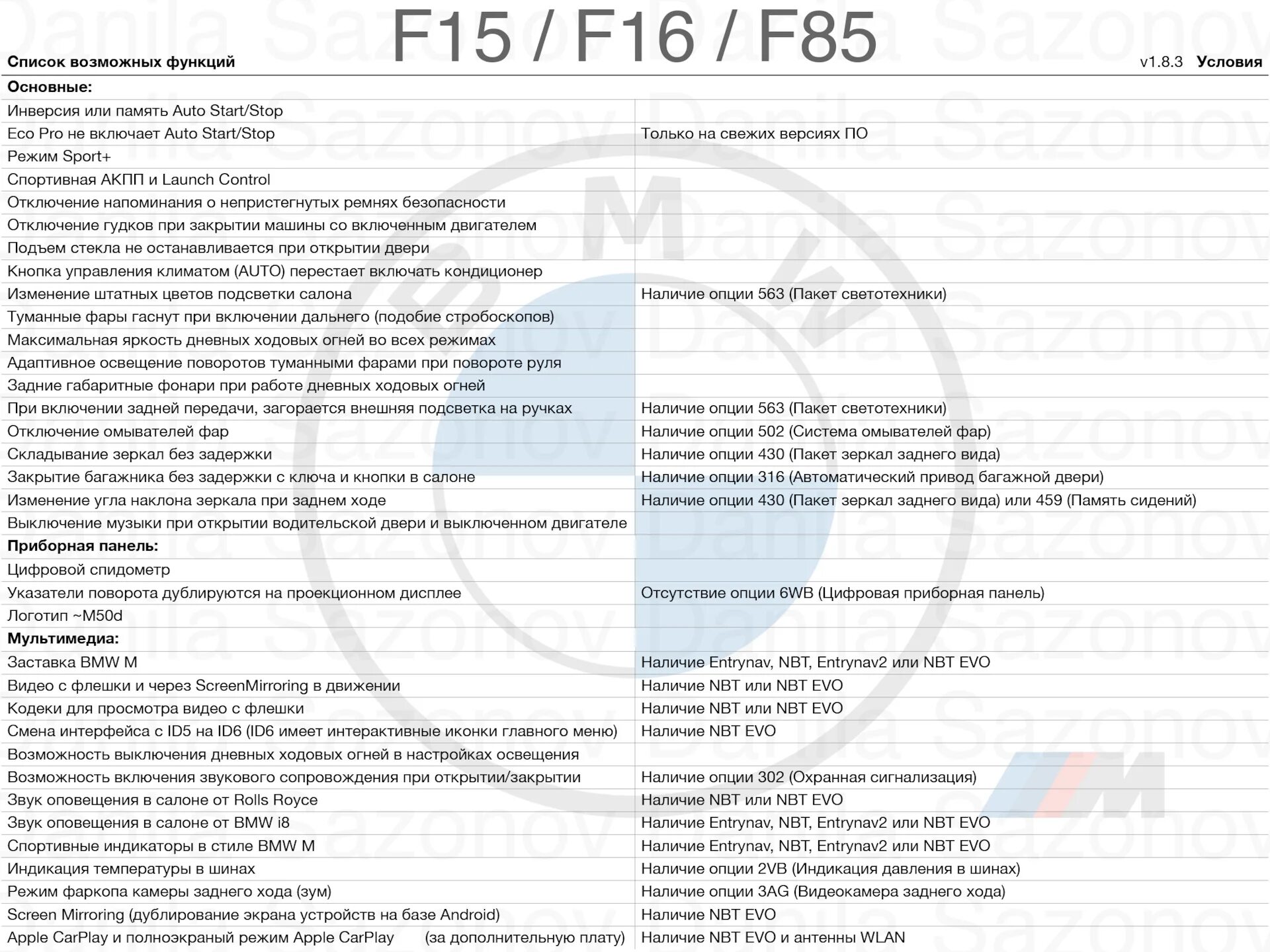 Кодировка f15. Кодировки bmw f15. список кодировок bmw f15 2015. кодировка бмв ф30.