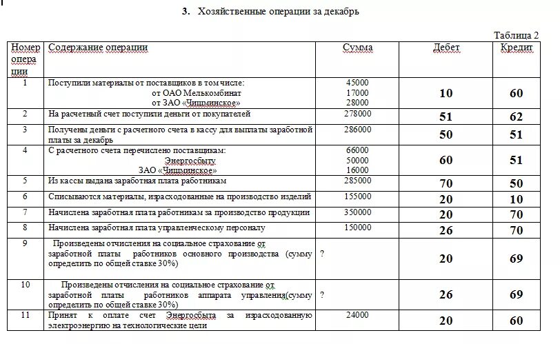 Согласно данного документа