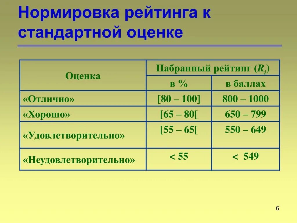 Оценка. Удовлетворительно оценка. Оценка хорошо удовлетворительно. Оценки отлично хорошо. 3 55 оценка