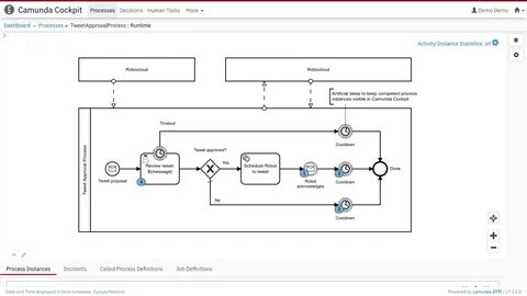 Bpmn camunda