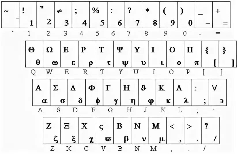 Казахская раскладка клавиатуры. Латинско казахская клавиатура. Алфавитная раскладка. Схема Латинской клавиатуры.