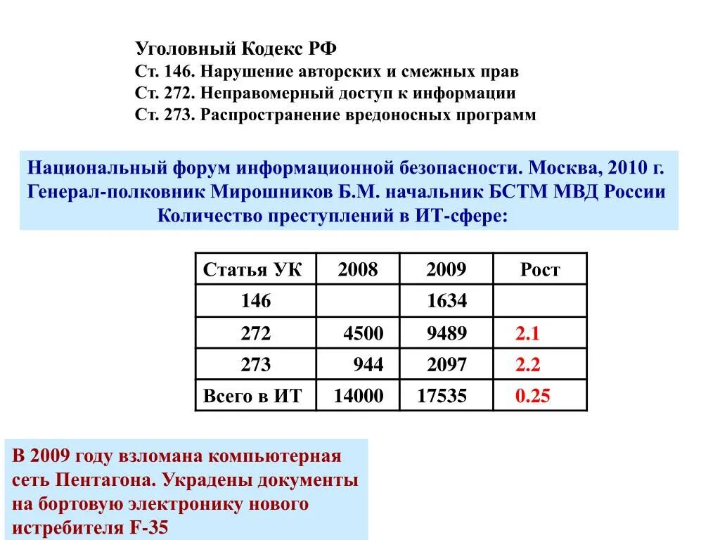 272 ук рф с комментариями. Неправомерный доступ к компьютерной информации ст 272 УК РФ. Ст 272 УК РФ. Ст. 272 УК РФ статистика.