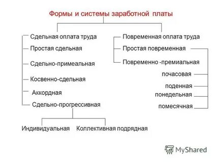 Сдельная зарплата это постоянные или