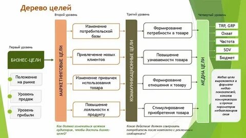 Бизнес цели сбербанка
