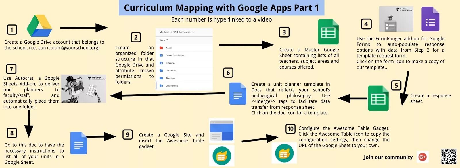 Folder mapping. Curriculum mapping. curriculum map. pictures about curriculum mapping. pictures about curriculum mapping software.