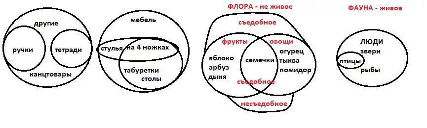 Объединить и то и другое