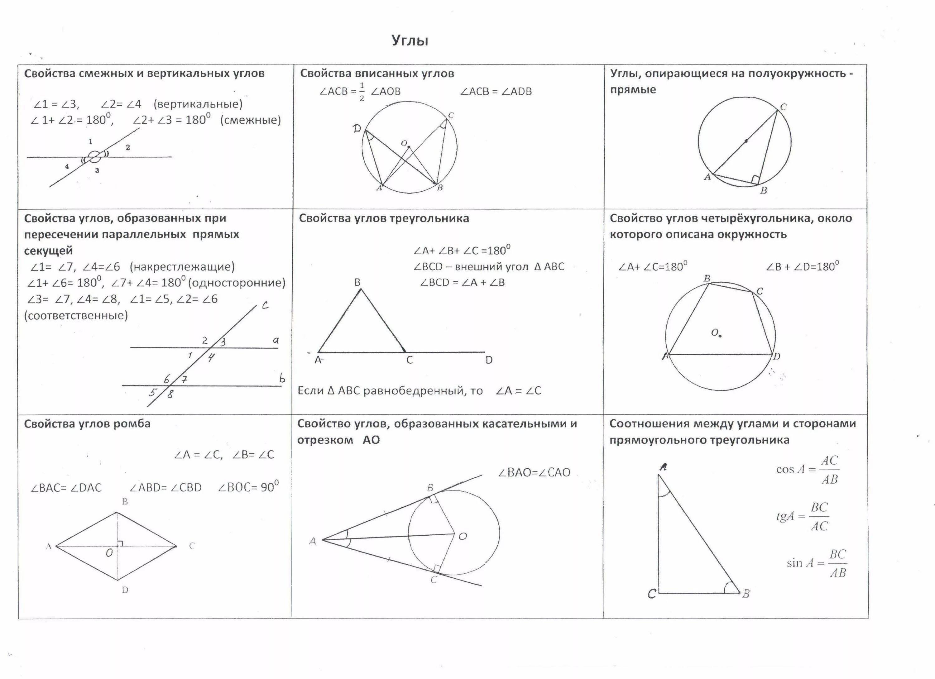 Вписанный равнобедренный треугольник свойства. Углы в окружности свойства. Свойства вписанных углов в окружность. Описанный угол в окружности свойства. Свойства вписанных и описанных углов.