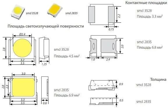 Светодиод 3528 параметры смд. Светодиод 5730 smd характеристики. Светодиод 3528 smd характеристики. Smd 3528 характеристики. Таблица смд светодиодов 3528.