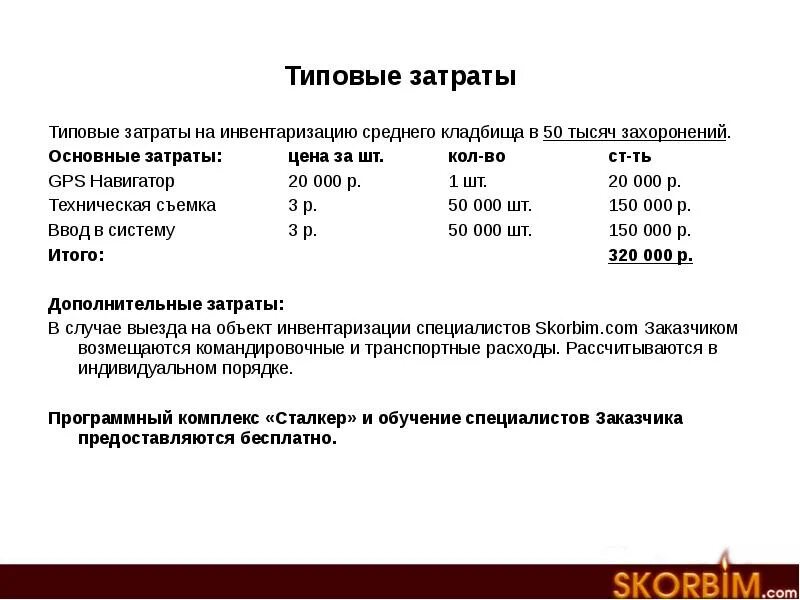 Инвентаризация затрат. Себестоимость инвентаризация. Стандартный расход. Инвентаризация мест захоронения на кладбищах. Инвентаризация кладбища стоимость.