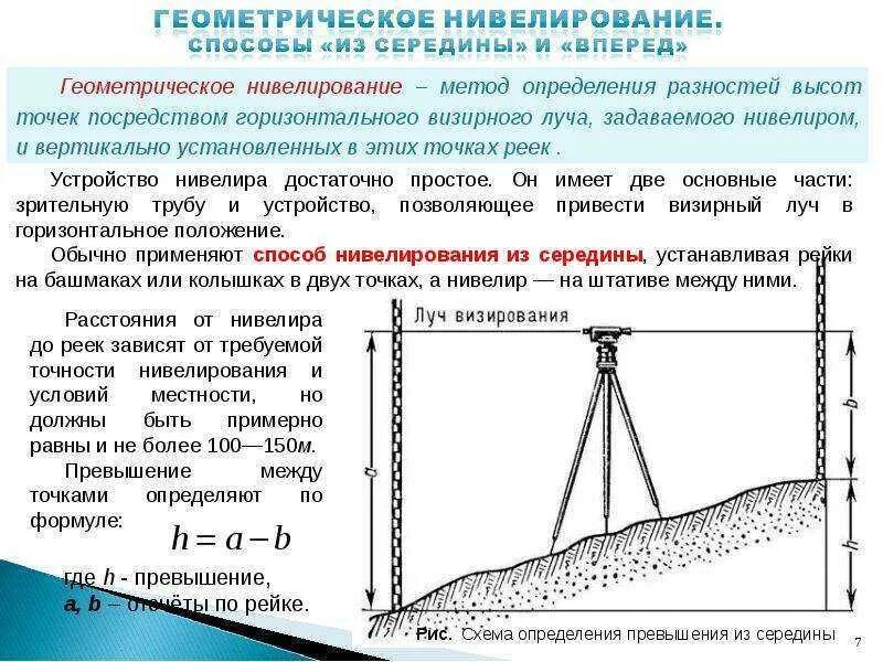 Способы построения прямоугольного треугольника. Определение разности высот. Схема геометрического нивелирования. Свойства горизонталей. Методы нивелирования.
