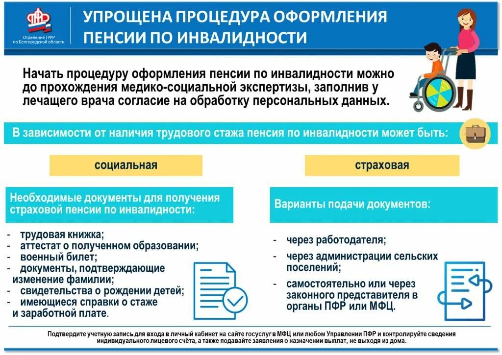 пенсионный фонд. фонд социальной защиты. система социального страхования. схема организационная структура управления пенсионного фонда. структура пенсионного фонда российской федерации схема.