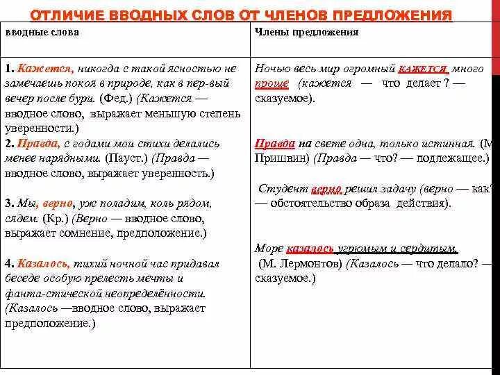 Укажите предложения осложненные вводным словом. Предложения с вводными словами. Предложения с вводными словами примеры. Предложение с вводным словом словом. Предложения с вводными словами и вводными предложениями.