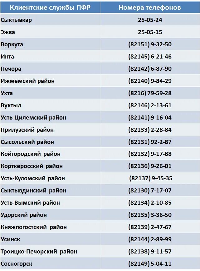 Сфр екатеринбург телефоны. Номер телефона. Номера телефонов пенсионных фондов. Номер телефона клиентской службы. ПФР номер телефона.