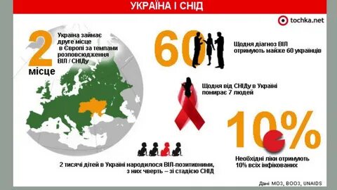 Вич первое место