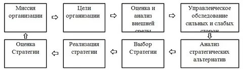Аспекты миссии организации