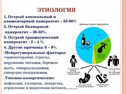 Причины панкреатита