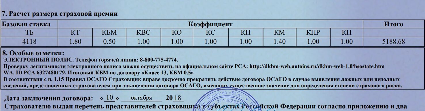 Коэффициент осаго по возрасту и стажу таблица За сколько дней оформлять осаго