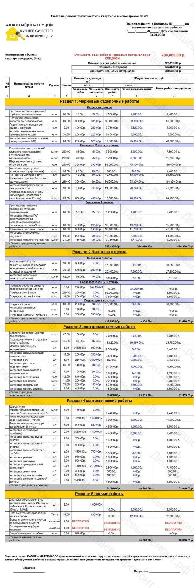 Прайс на отделочные работы. Расценки на ремонт квартиры. Прайс лист на косметический ремонт квартир. Прайс-лист на отделочные работы. Стоимость работ по ремонту квартиры прайс лист.