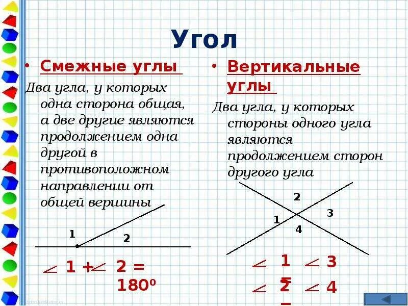 Какие есть углы в геометрии. Смежные углы. смежные и вертикальные. теоремы о смежных и вертикальных углах 7 класс геометрия. правило смежных и вертикальных углов.