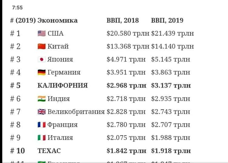 Какая страна первая в экономике. Рейтинг стран ВВП 2020. ВВП по ППС США 2022. Размер экономики стран.