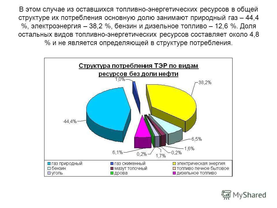 Размеры использования энергетических ресурсов. Размеры использования энергетических ресурсов. Способы экономии ресурсов на предприятии. Эффективное использование энергоресурсов. Размеры использования энергетических ресурсов.