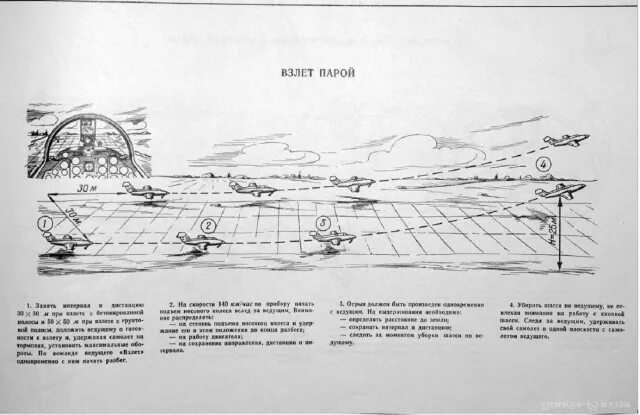 Скорость отрыва самолета. Схема взлета самолета. Альбом наглядных пособий по самолёту л-29. Альбом наглядных пособий по самолетам миг-21бис.