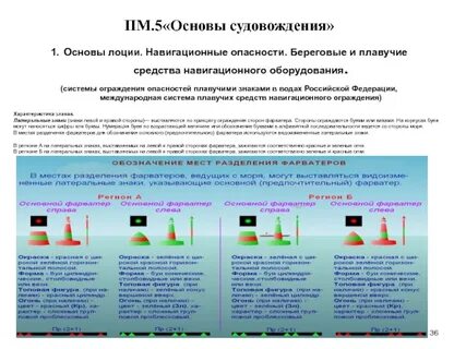 Фарватер слова