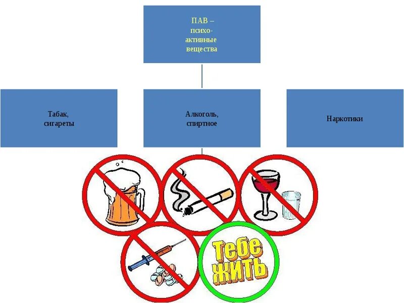 Пав урок. Задачи первичной профилактики употребления пав. Пав урок. Задачи профилактики пав. Профилактика злоупотребления психоактивными веществами презентация.